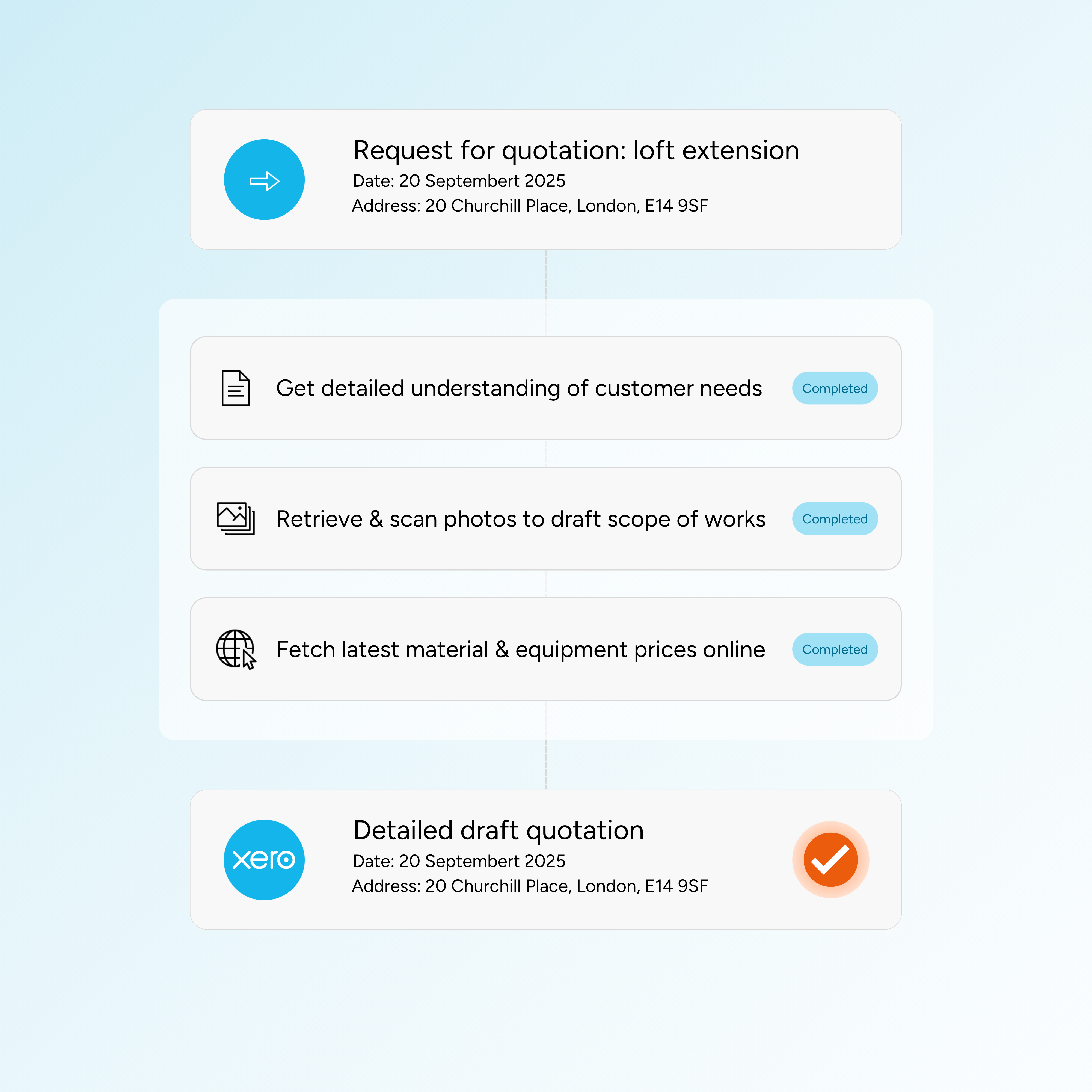 Estimation workflow interface showing automated quotation process for loft extension project
